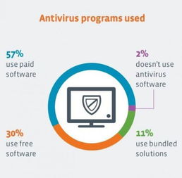 安全咨詢機(jī)構(gòu)與199it互聯(lián)網(wǎng)數(shù)據(jù)中心 網(wǎng)絡(luò)與信息安全軟件開發(fā)的新趨勢(shì)
