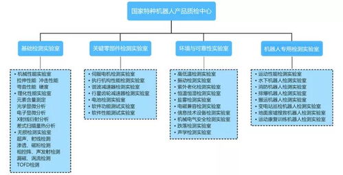 中叉網(wǎng)探秘國(guó)家特種機(jī)器人產(chǎn)品質(zhì)量監(jiān)督檢驗(yàn)中心（福建）的網(wǎng)絡(luò)與信息安全軟件開發(fā)實(shí)踐